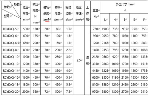 懸掛式永磁自卸除鐵器 懸掛式永磁自卸除鐵器