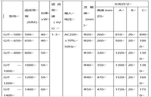 金屬探測(cè)儀,礦用金屬探測(cè)儀,福建輸送帶金屬探測(cè)儀礦用 金屬探測(cè)儀,礦用金屬探測(cè)儀,福建輸送帶金屬探測(cè)儀礦用