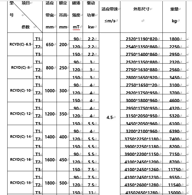 永磁自卸式除鐵器，海南永磁自卸式除鐵器型號(hào)