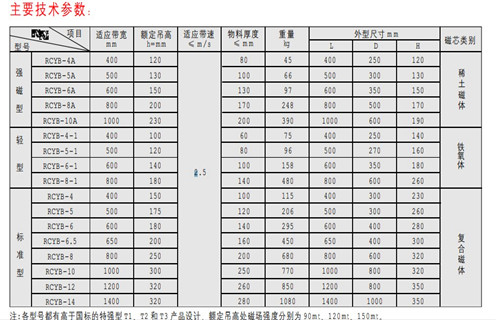 永磁除鐵器，天津RCYB-4平板式永磁除鐵器維護知識參數(shù)_內(nèi)部磁塊安裝方法_天津RCYB-4平板式永磁除鐵器規(guī)格型號價格 
